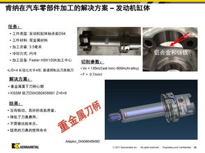金粉講堂倒計時30分鐘 精進汽車零部件加工技巧，探索樂器及配件銷售新機遇
